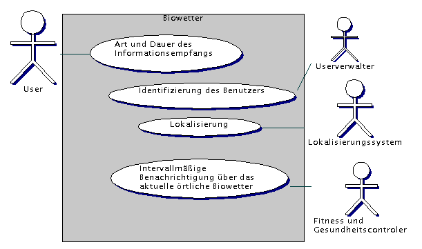 Metapher Use Case